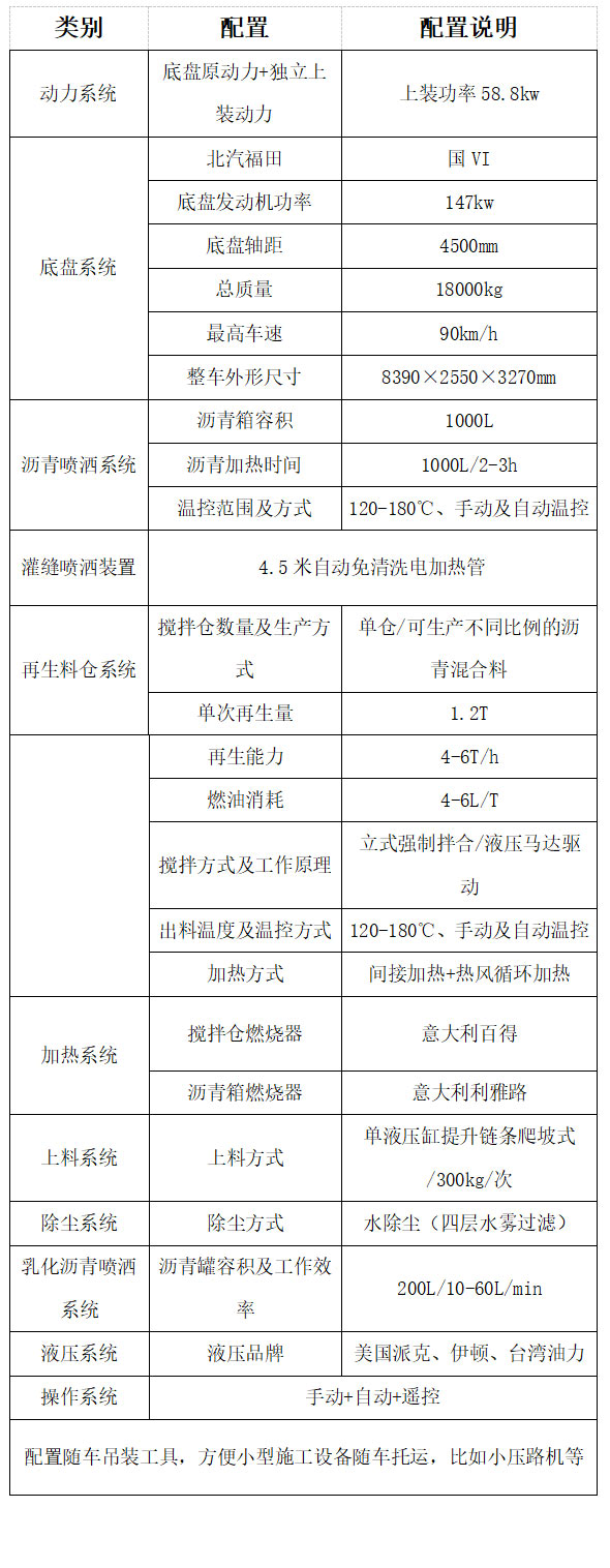 瀝青路面養(yǎng)護(hù)車 瀝青路面養(yǎng)護(hù)車